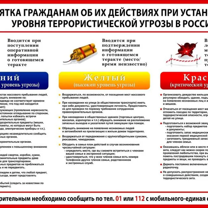 Памятка гражданам об их действиях при установлении уровней террористической опасности