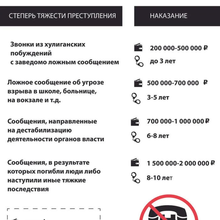 «Телефонный терроризм» не шутка, а уголовное преступление